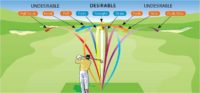 Golf Tips- Impact Lesson