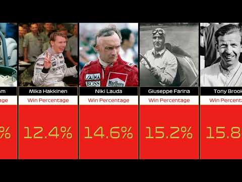 The Best F1 Drivers Of All Time (Win %)