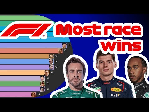 Formula 1 wins by driver – all time ranking 1950-2022